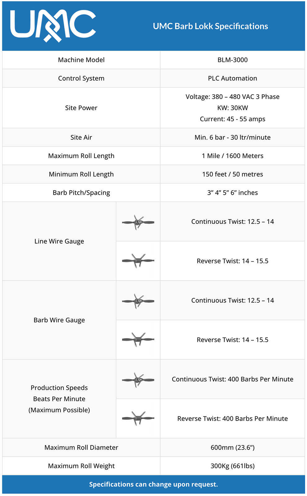 BLM-3000-Machine-Specs-v1